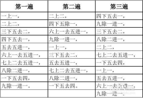 算盤的口訣怎麼背