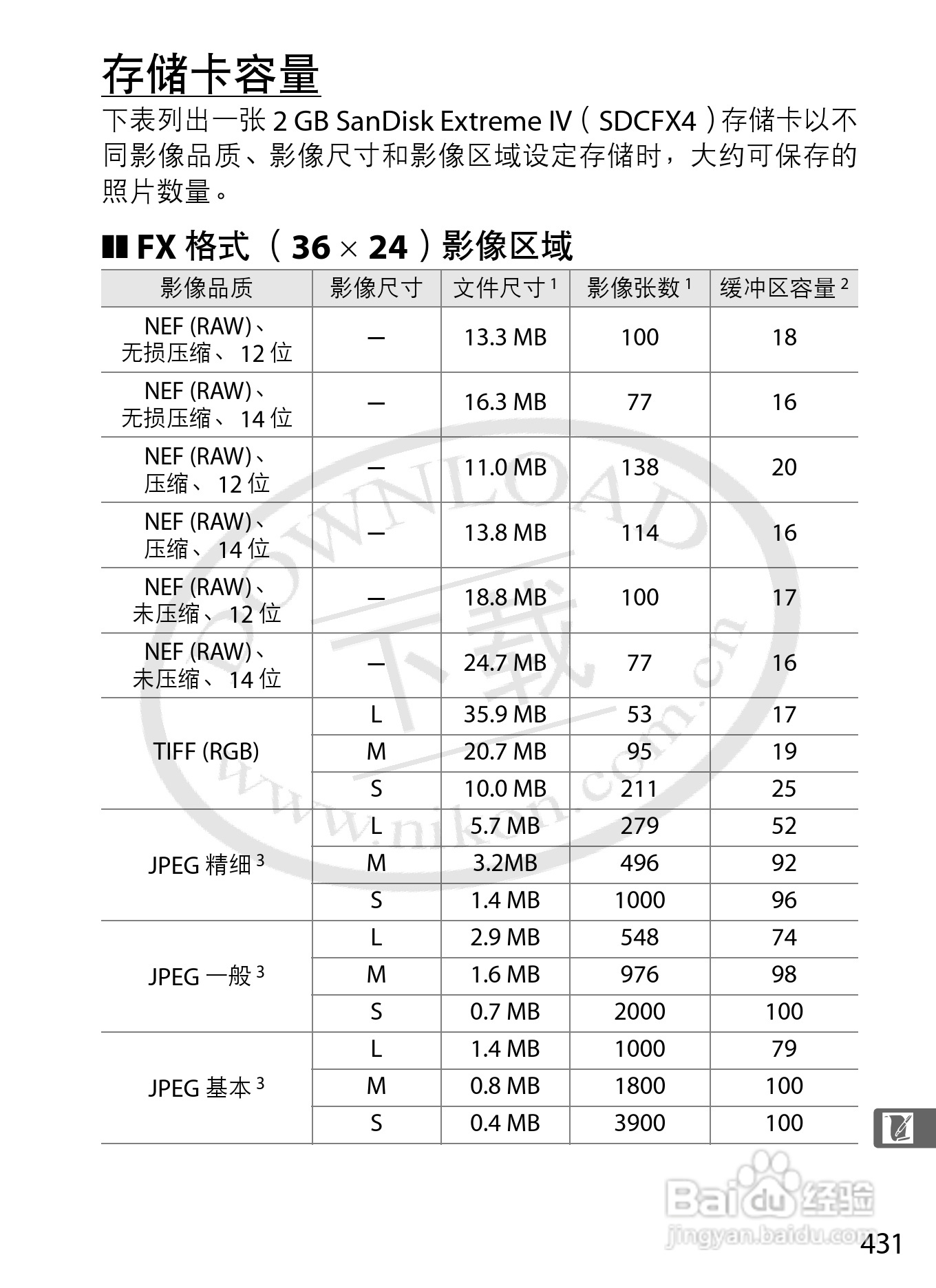 尼康D3数码相机使用说明书:[46]