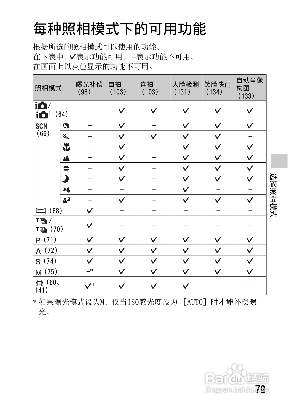 SONY索尼 α99(SLT-A99) 数码相机说明书:[8]