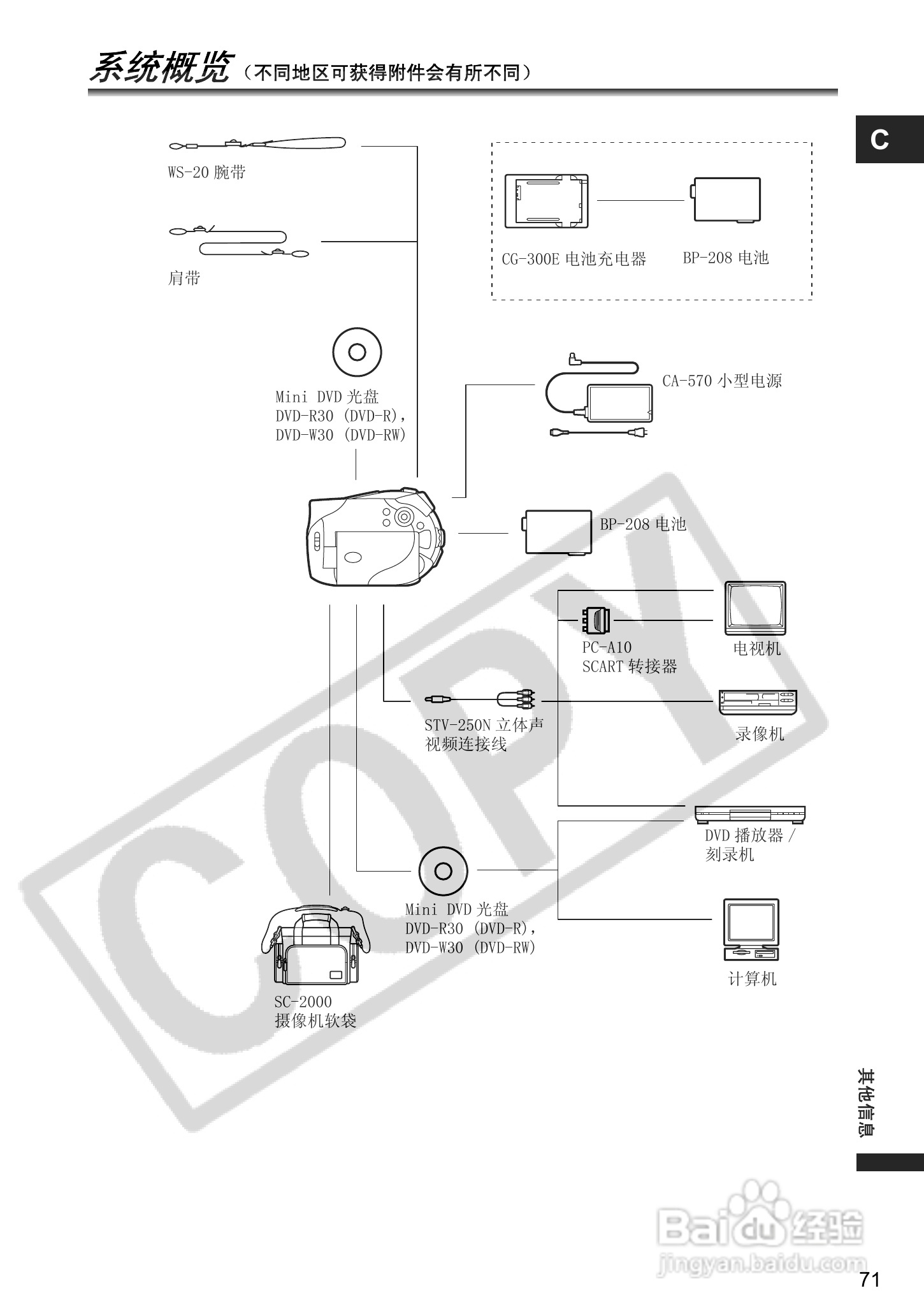佳能DC100数码摄像机使用说明书:[8]