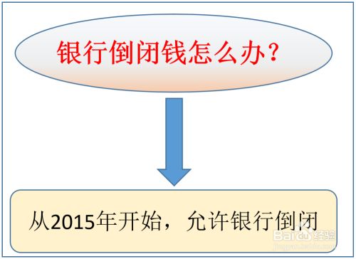 银行倒闭了存的钱怎么办 百度经验