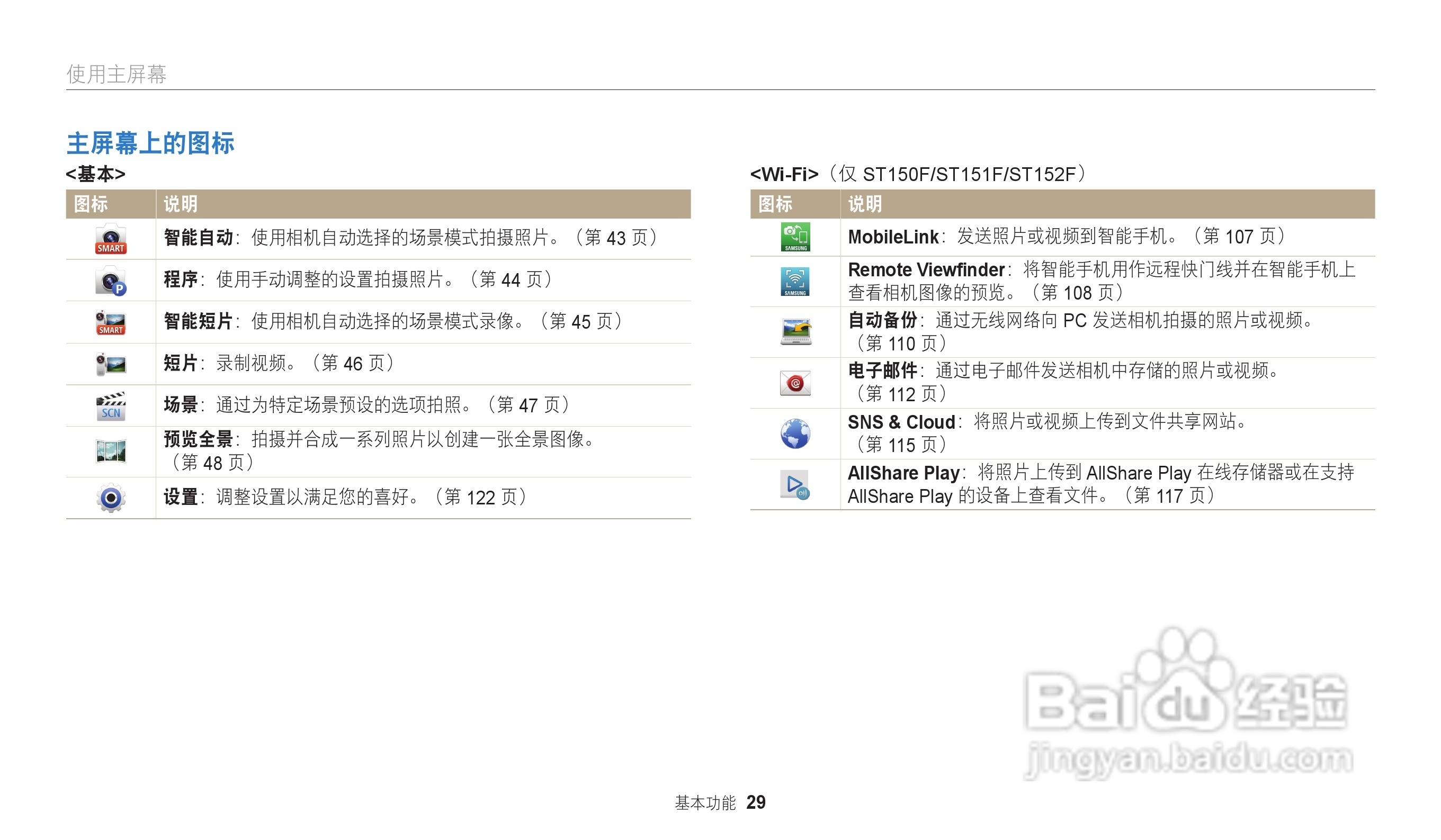 三星ST151F数码相机说明书:[3]