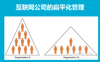 六个降低成本的方法