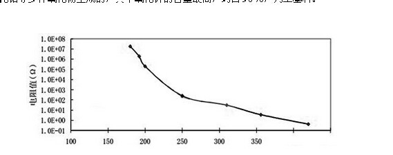 浅显易懂，让你熟悉压敏电阻