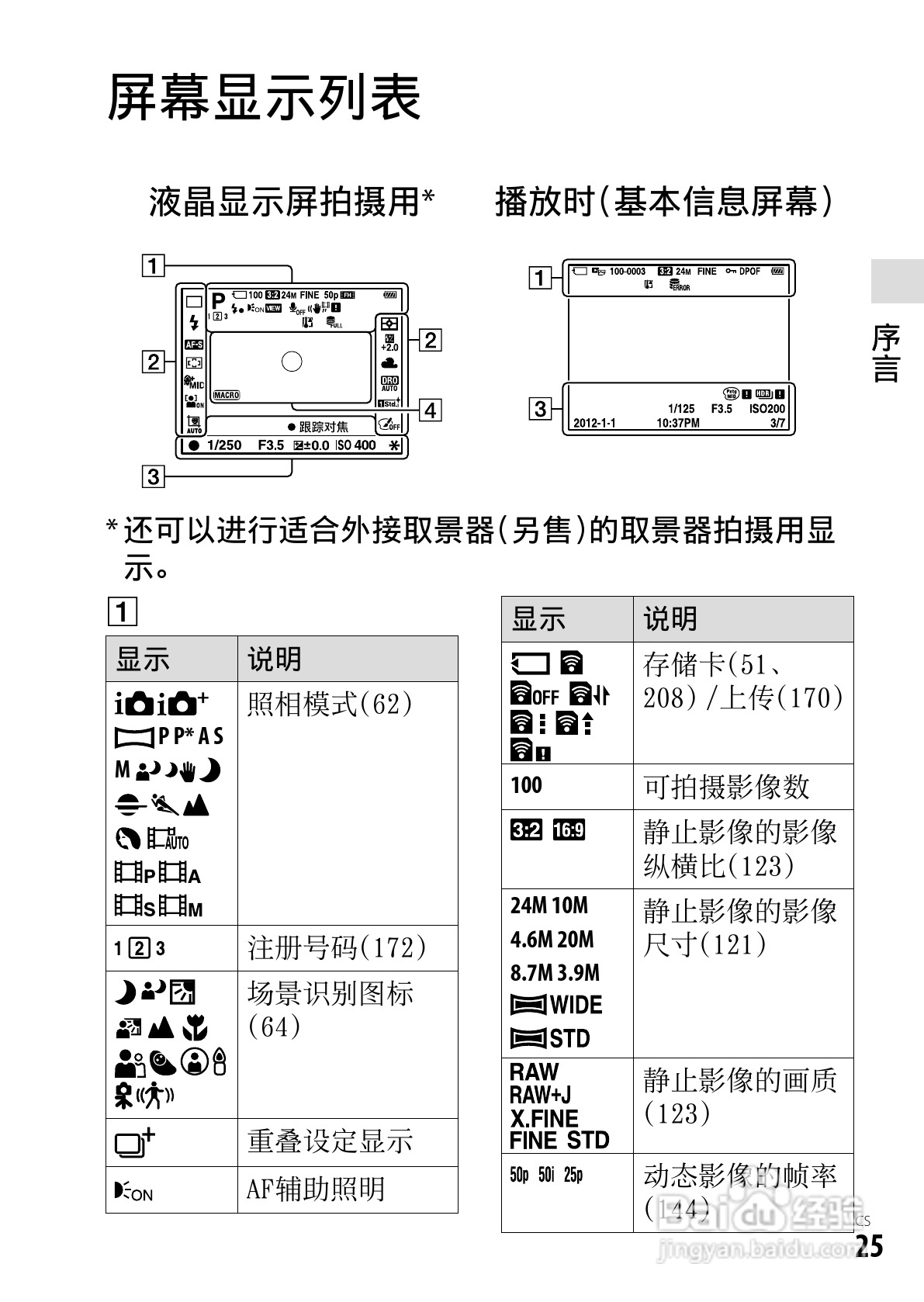 SONY索尼DSC-RX1数码相机说明书:[3]