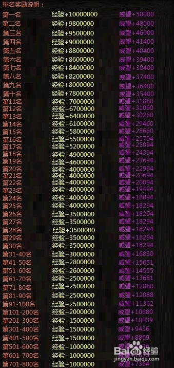 《秦美人》千雄横扫威望怎么获取