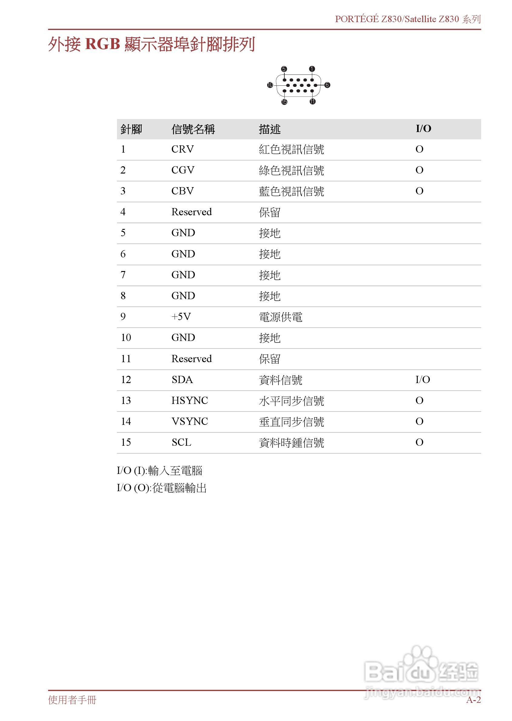 东芝Portege Z830笔记本电脑中文使用说明书:[10]