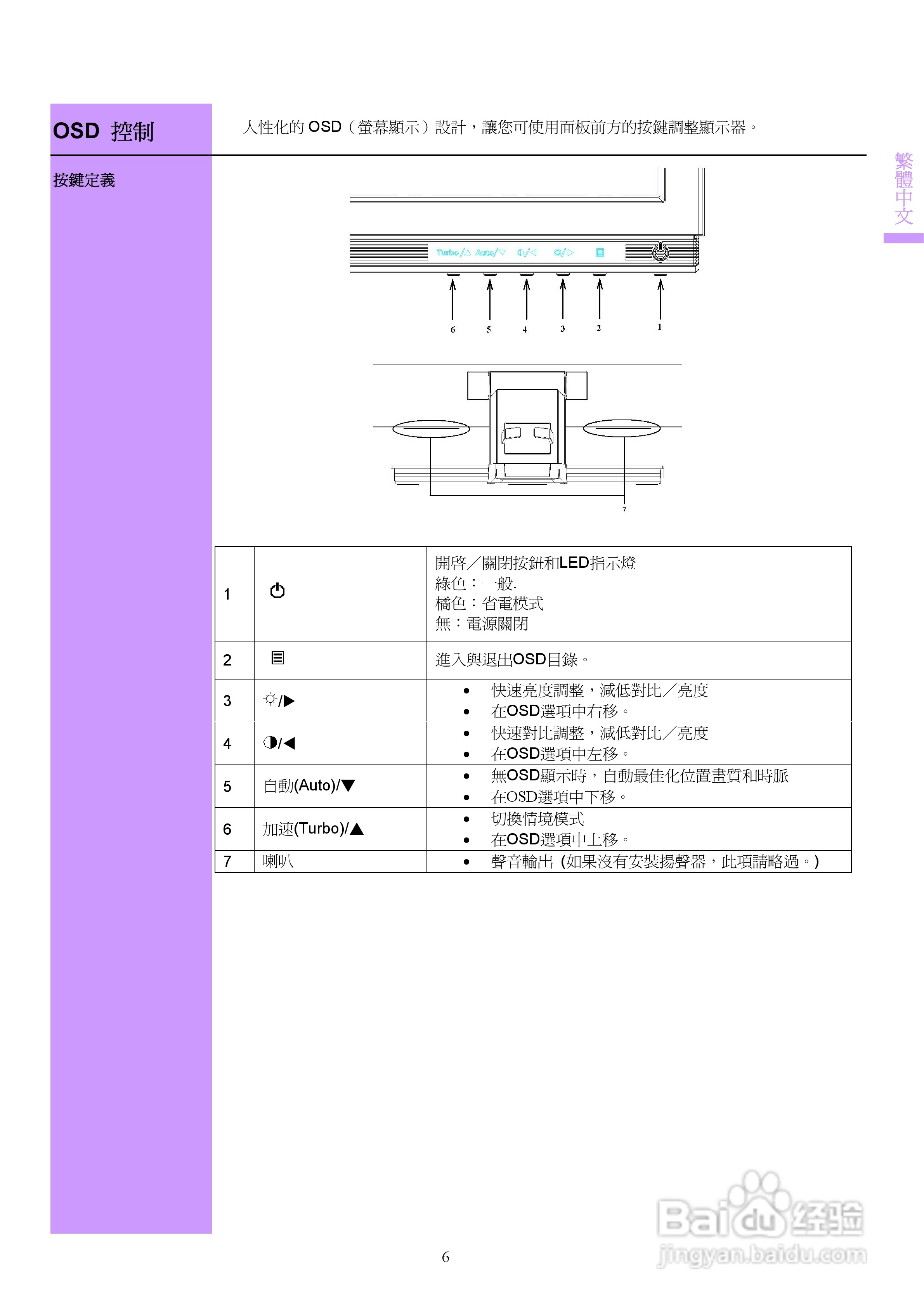 奇美液晶显示器CMV 228A型使用说明书