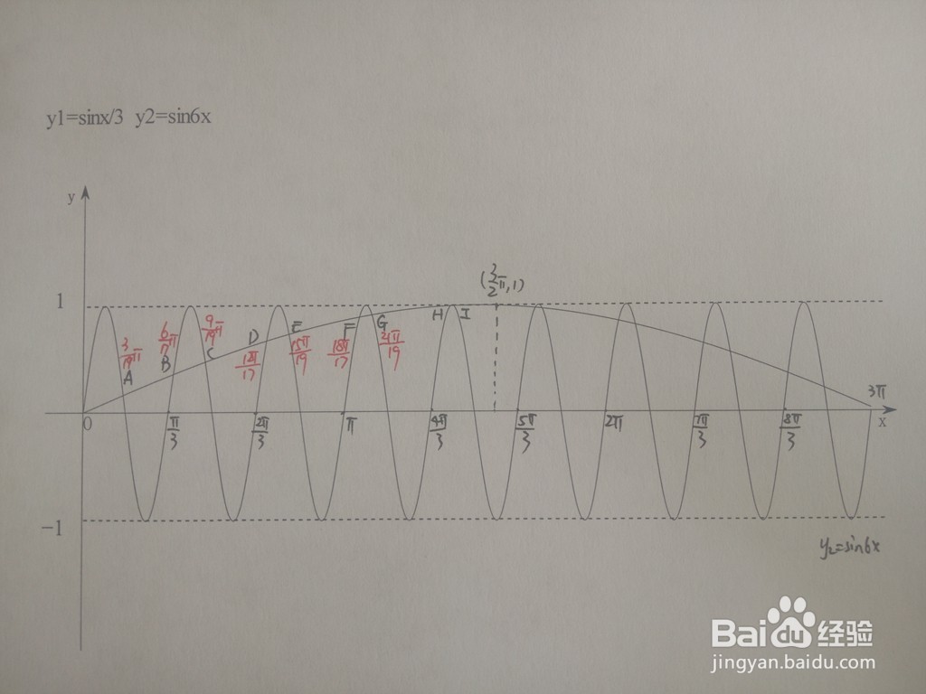 三角函数y1=sinx/3与y2=sin6x的交点