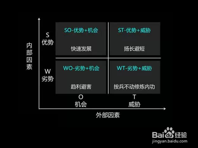 思考问题的十个方法