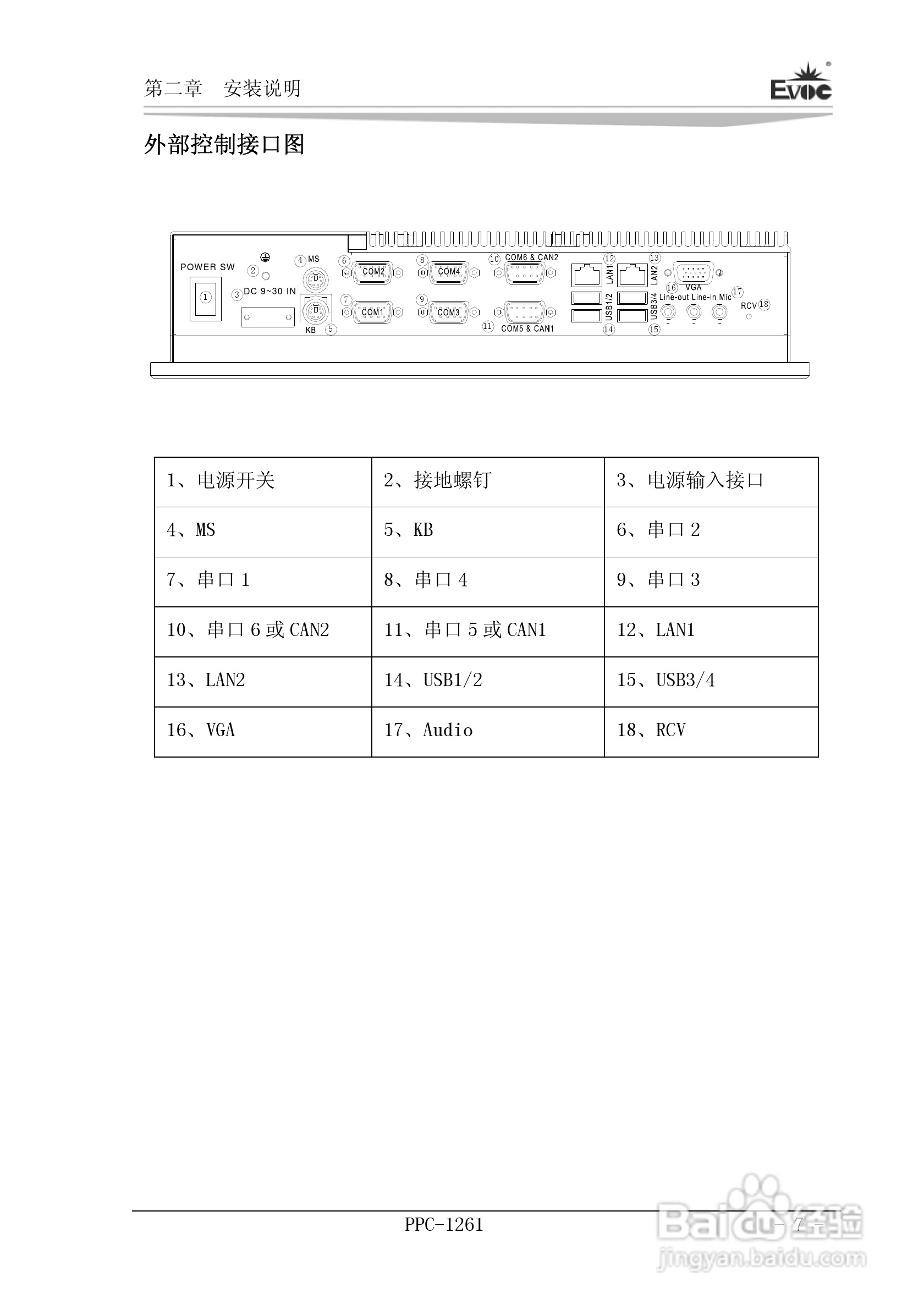 研祥PPC-1261工业平板电脑说明书:[2]