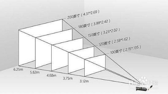 投影仪与电视怎么选？
