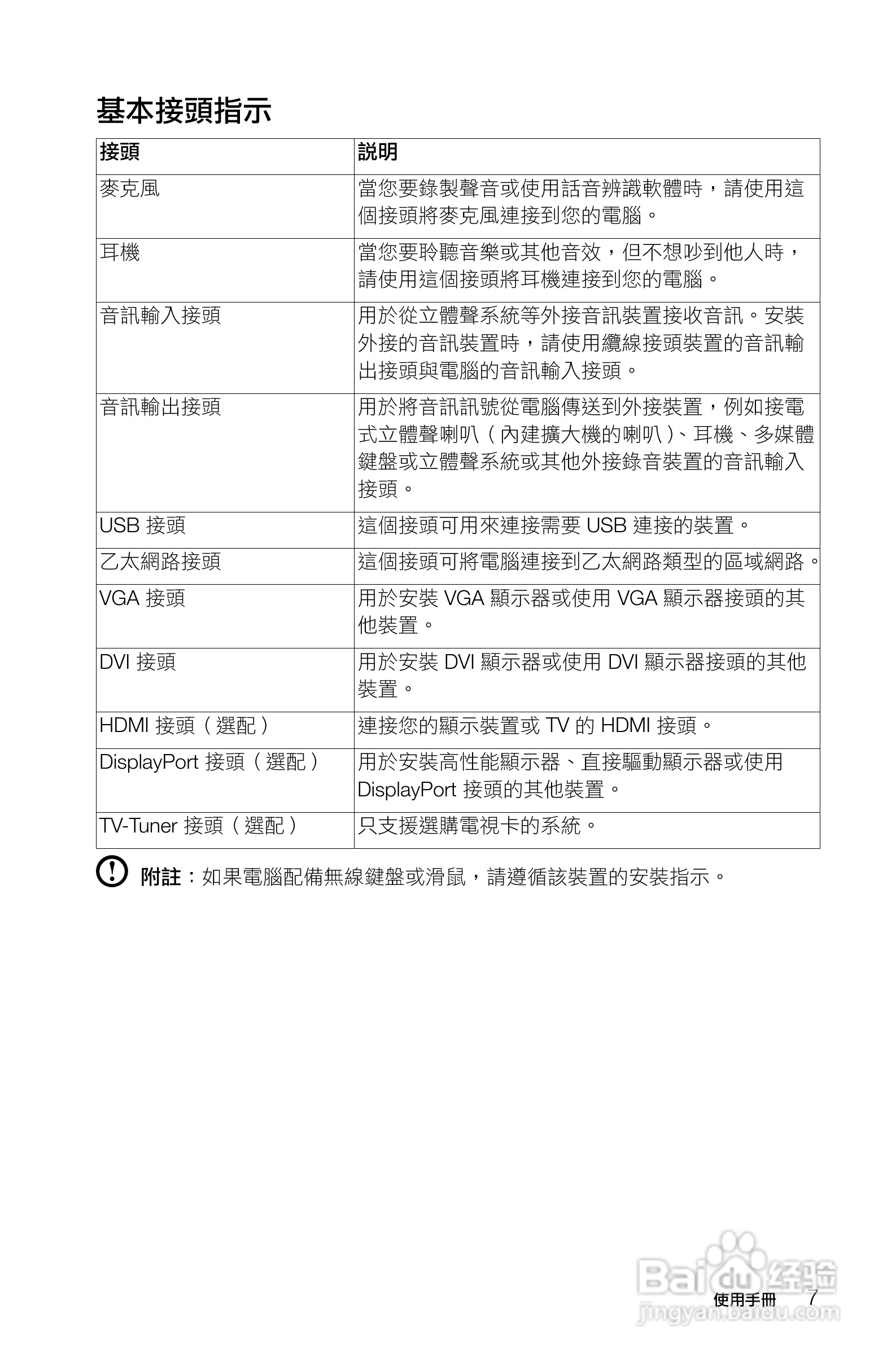 联想K415笔记本电脑使用说明书:[2]