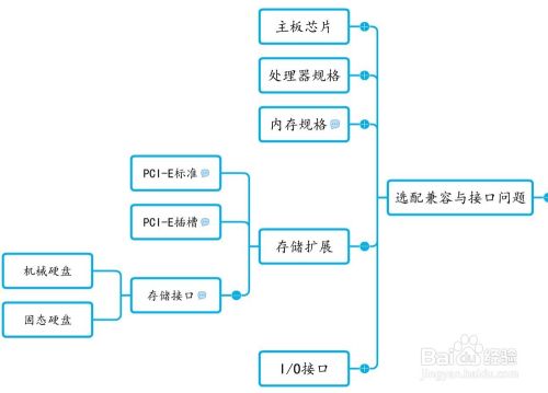 配机项目实例之选配主板