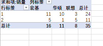 Excel怎样简单用数据透视表做汇总