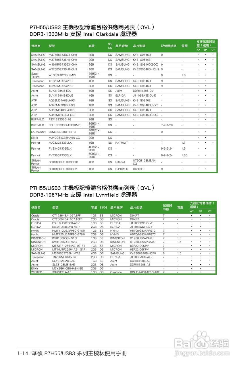 ASUS P7H55/USB3主板使用手册:[3]