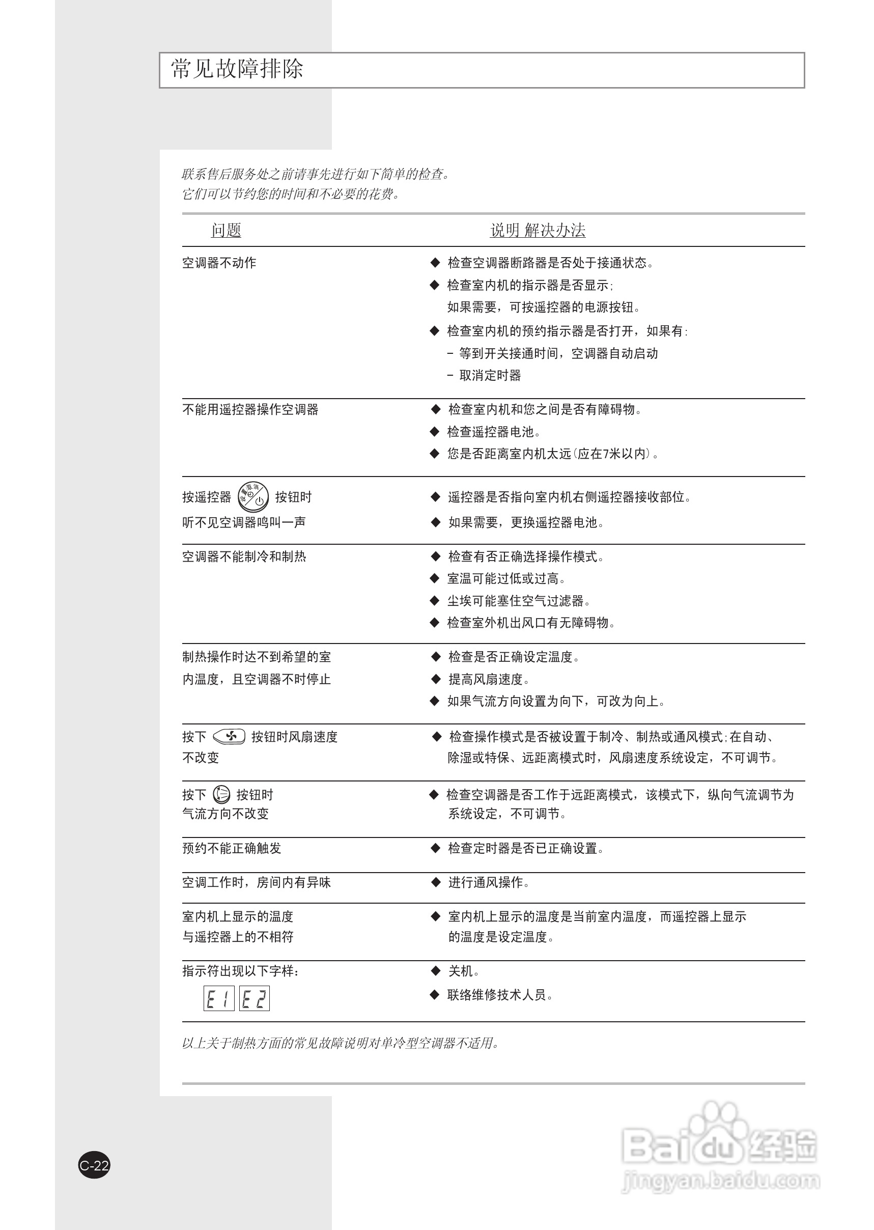三星KFRD-70LW/MSA空调使用说明书:[3]
