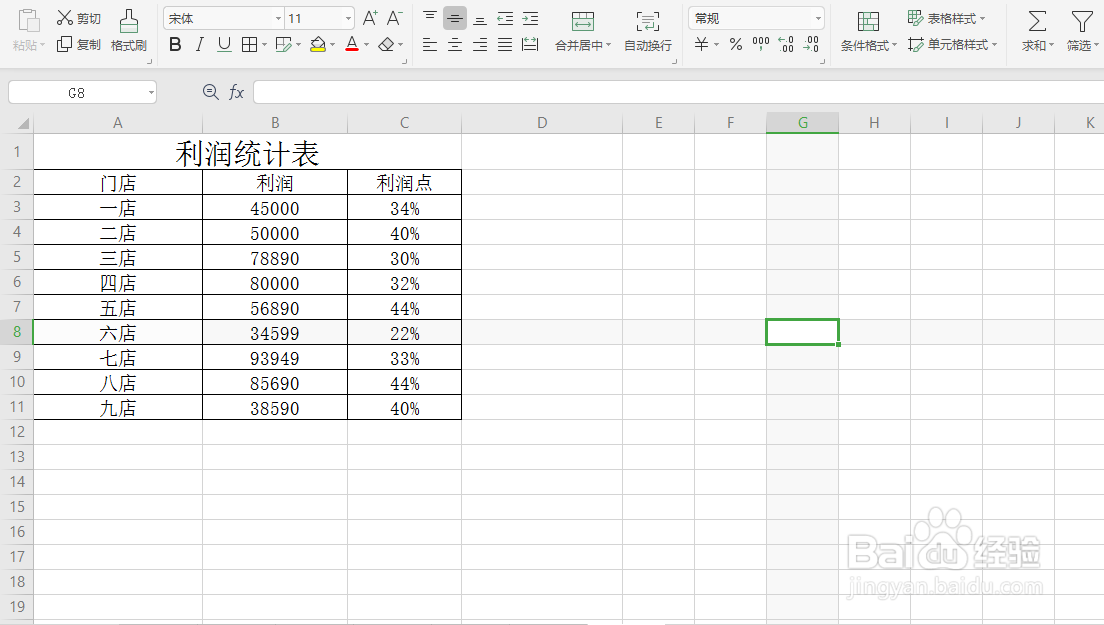 利润赚几个点怎么算