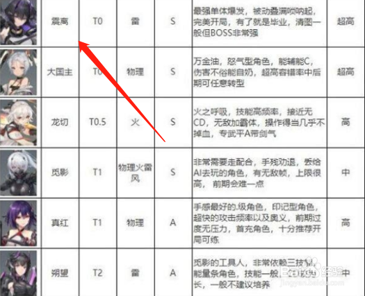 深空之眼角色强度排行2022