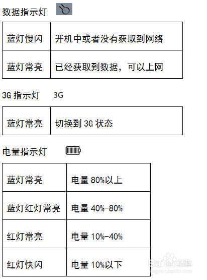 漫游宝 RoamerBuddy 使用说明-出境旅游随身wifi