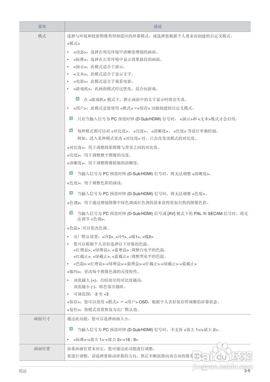 三星SP-M250投影机使用说明书:[4]