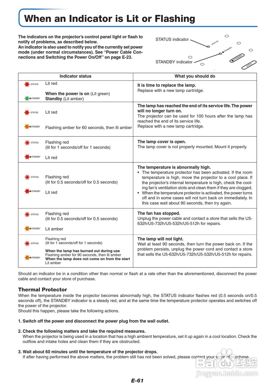 PLUS U5-512H摄像机说明书:[7]