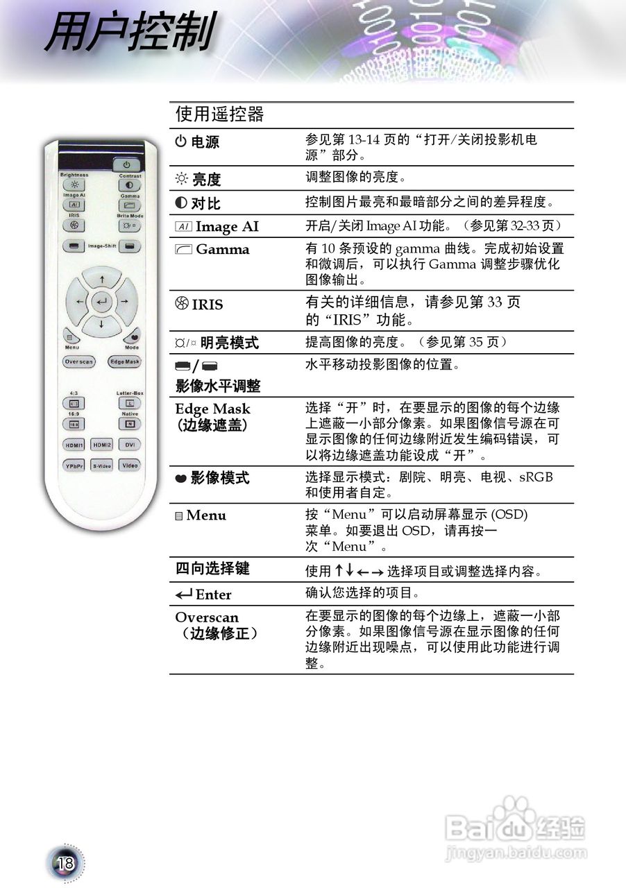奥图码 HD80投影机说明书:[2]
