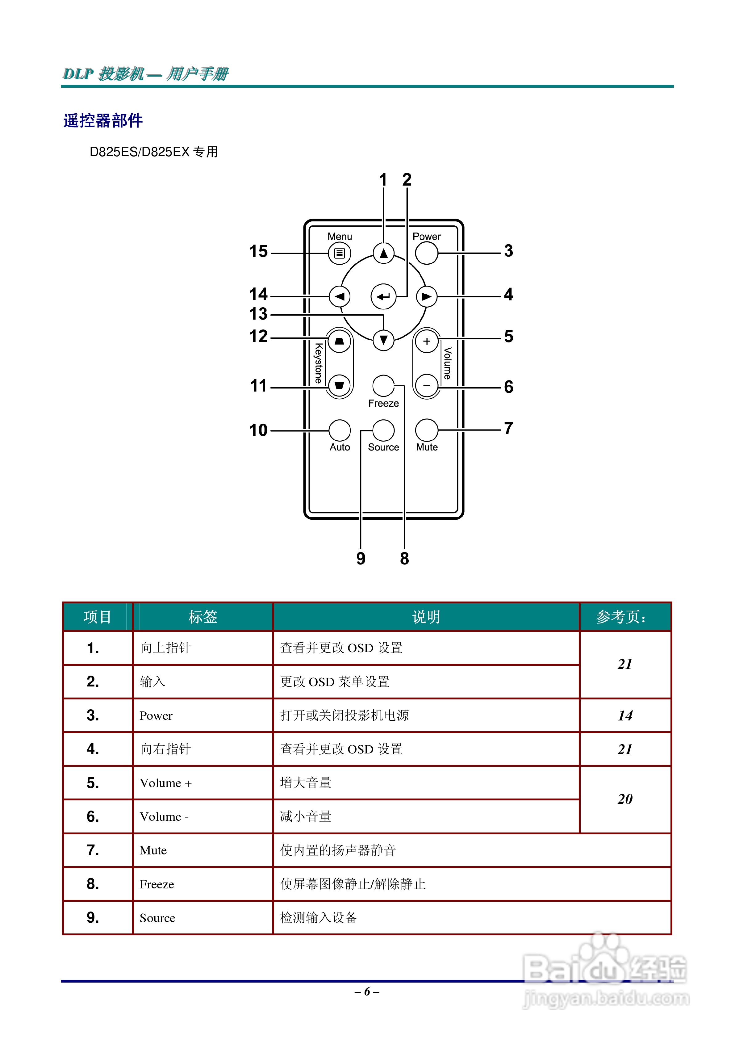 丽讯Vivitek D825EX投影机说明书:[2]