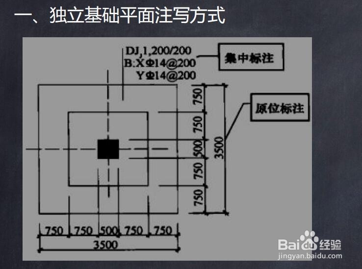 转行做造价应该从哪些方面学起