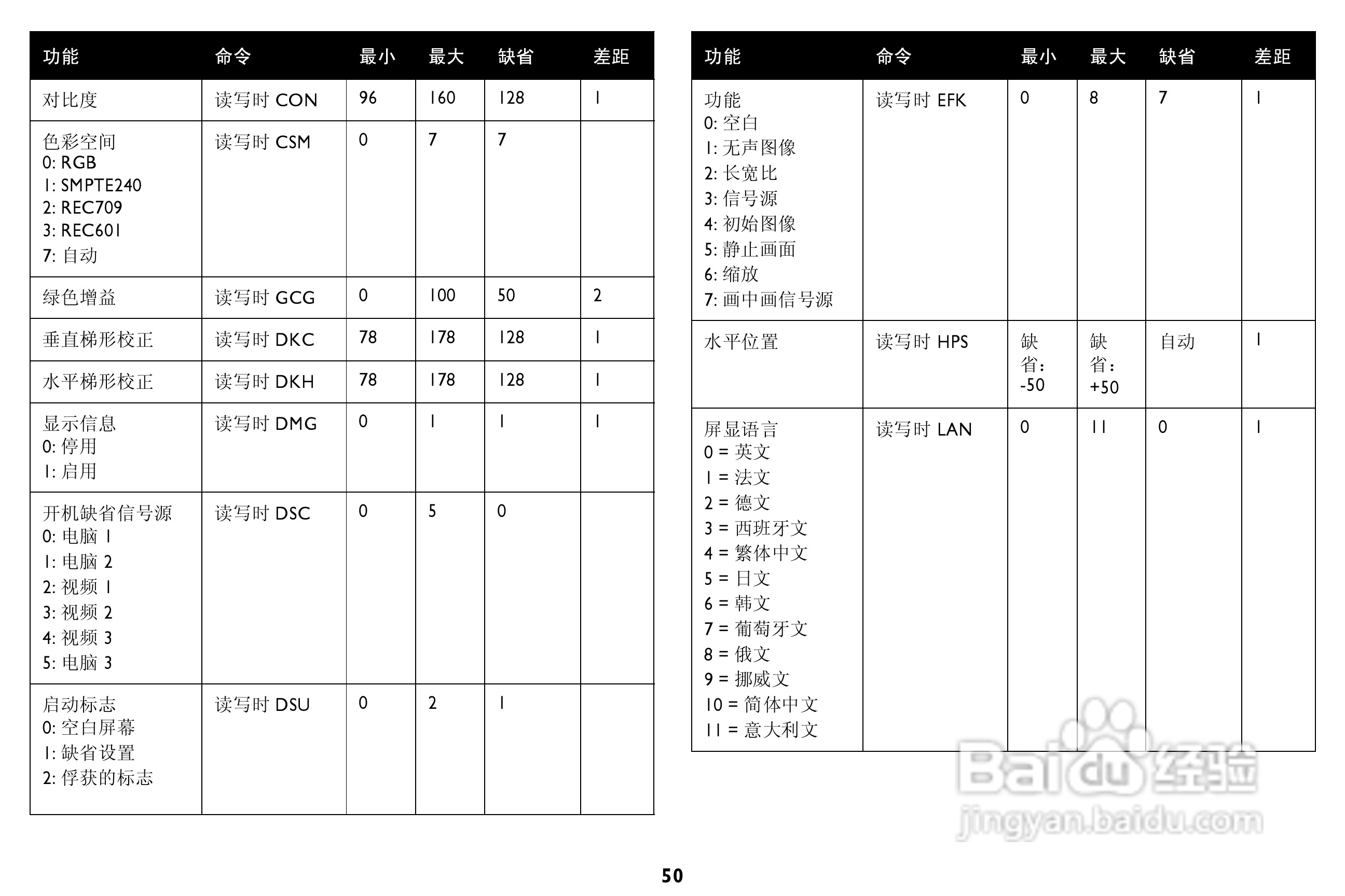 富可视 LP850投影机说明书:[5]