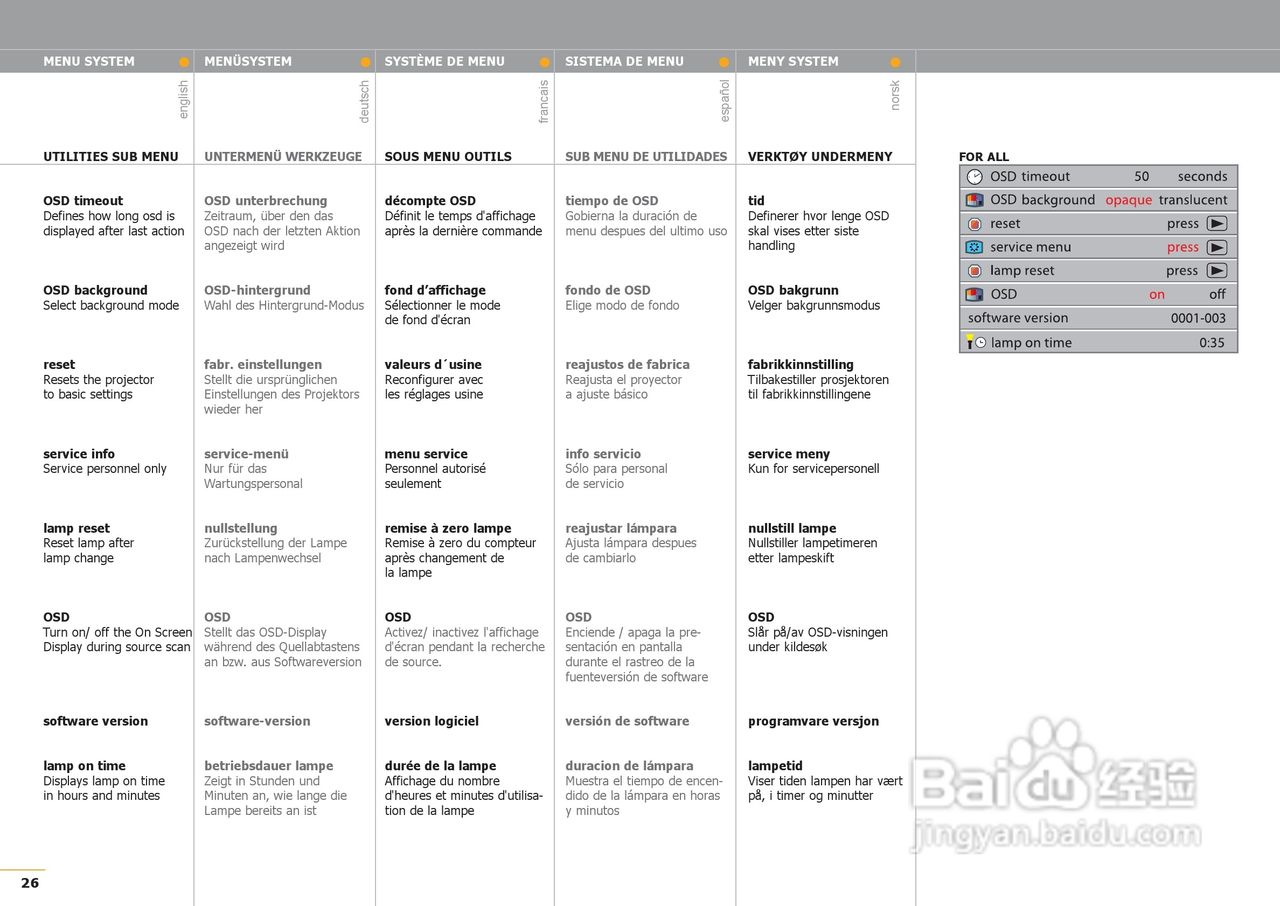 projectiondesign F1 SXGA XGA投影机说明书:[3]