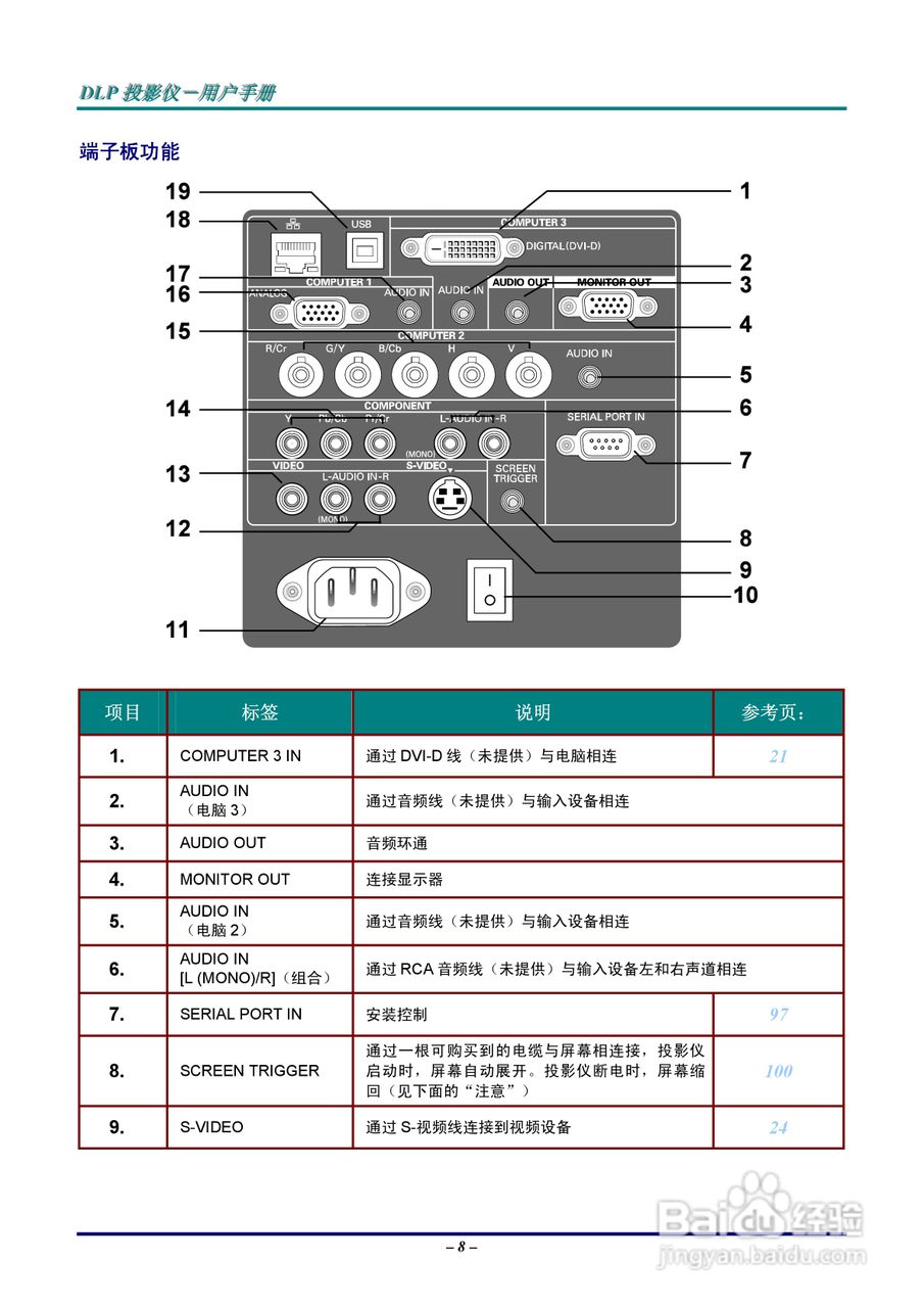 丽讯Vivitek D5500投影机说明书:[2]