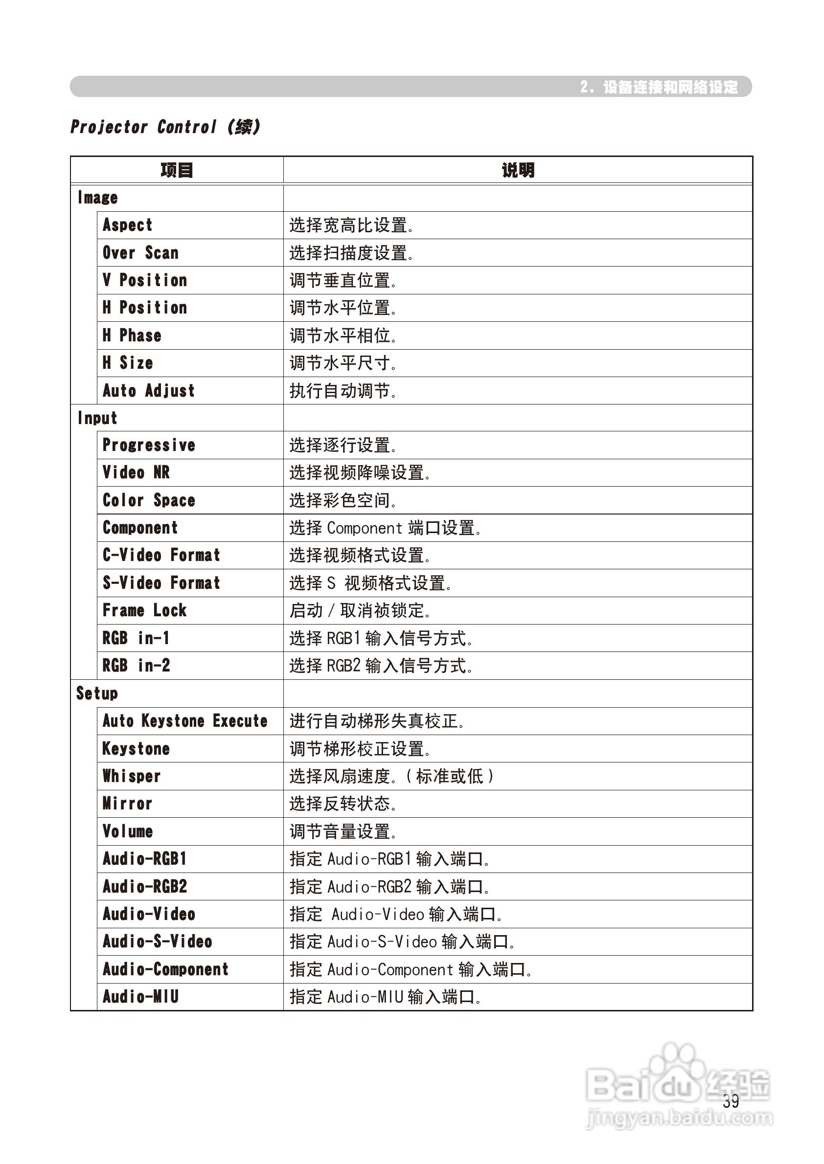 日立 CP-X268A投影机说明书:[13]