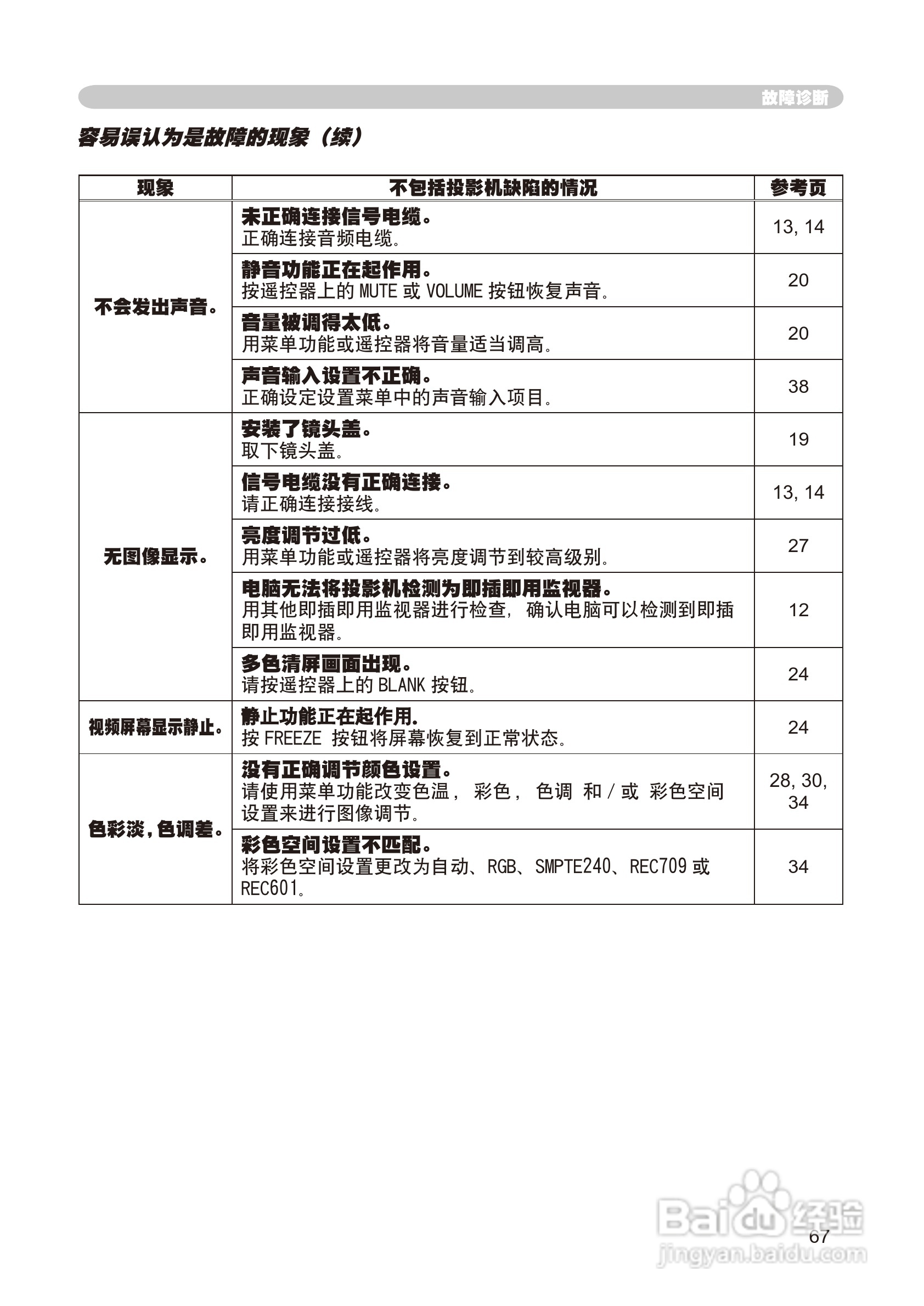 日立 CP-X268A投影机说明书:[9]