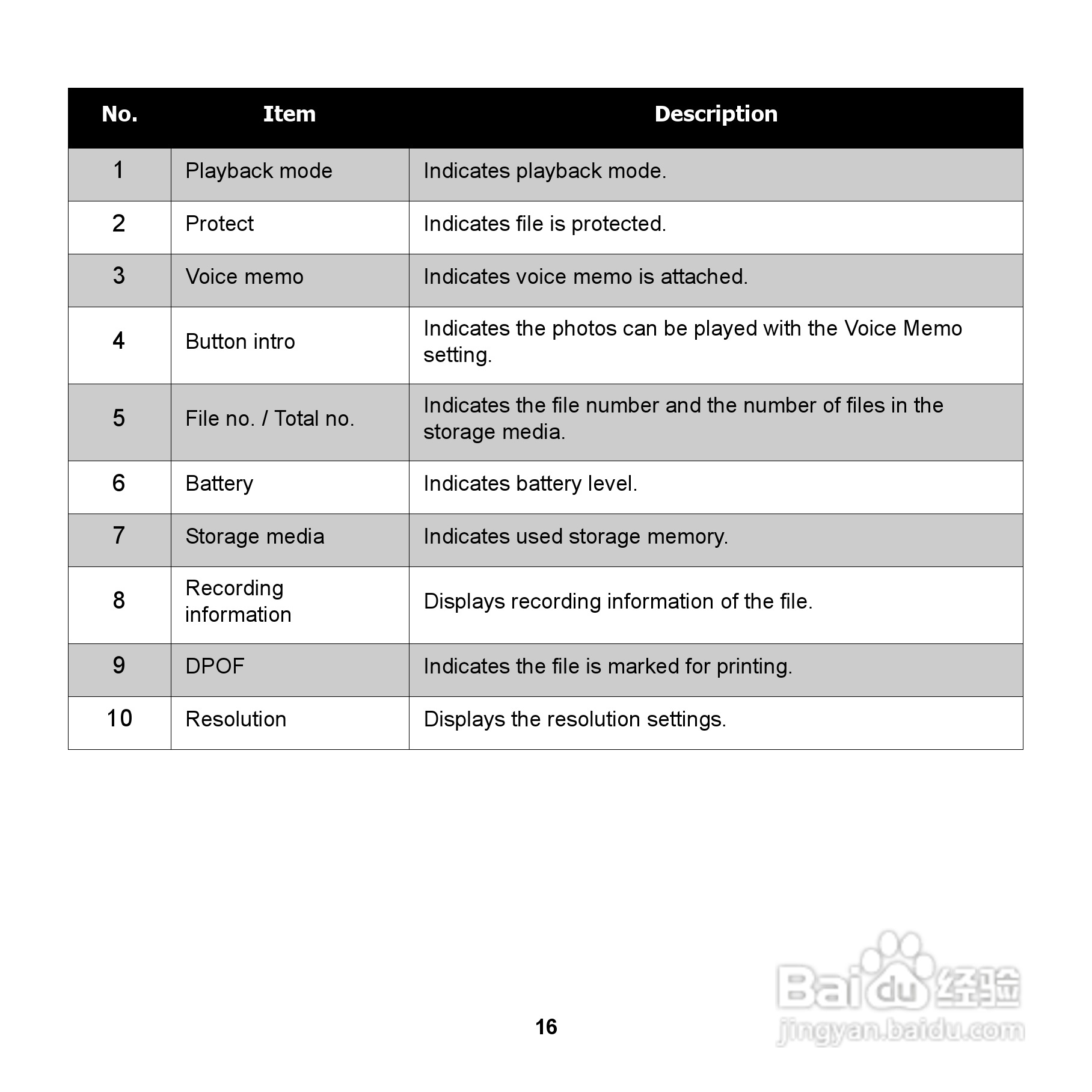 爱国者 DC V1220数码相机说明书:[3]