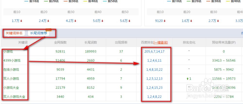 怎么查网站关键词排名