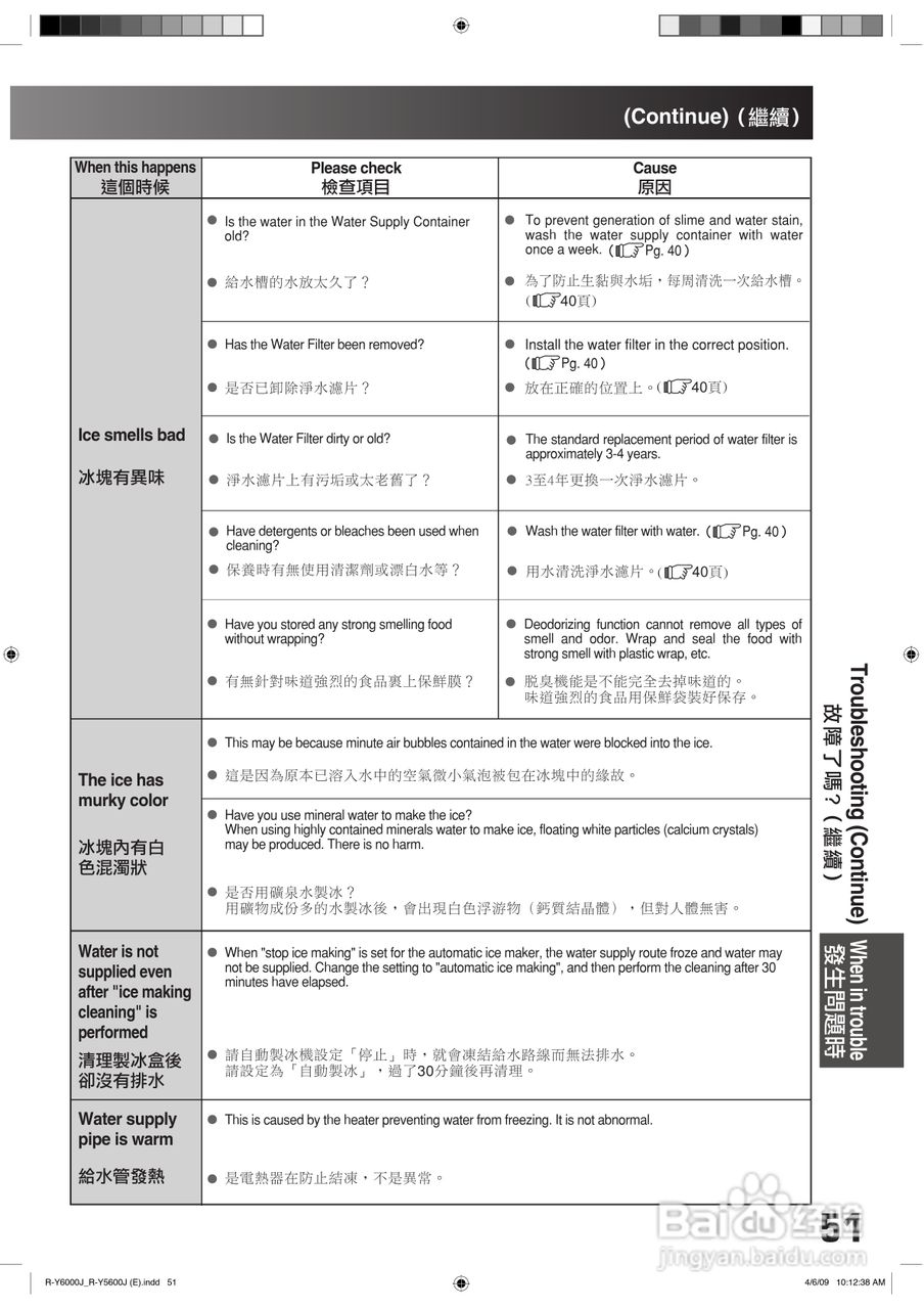 日立R-Y5600J电冰箱使用说明书:[6]