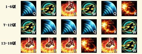 英雄联盟S7盲僧连招教学,天赋,技能加点及操作