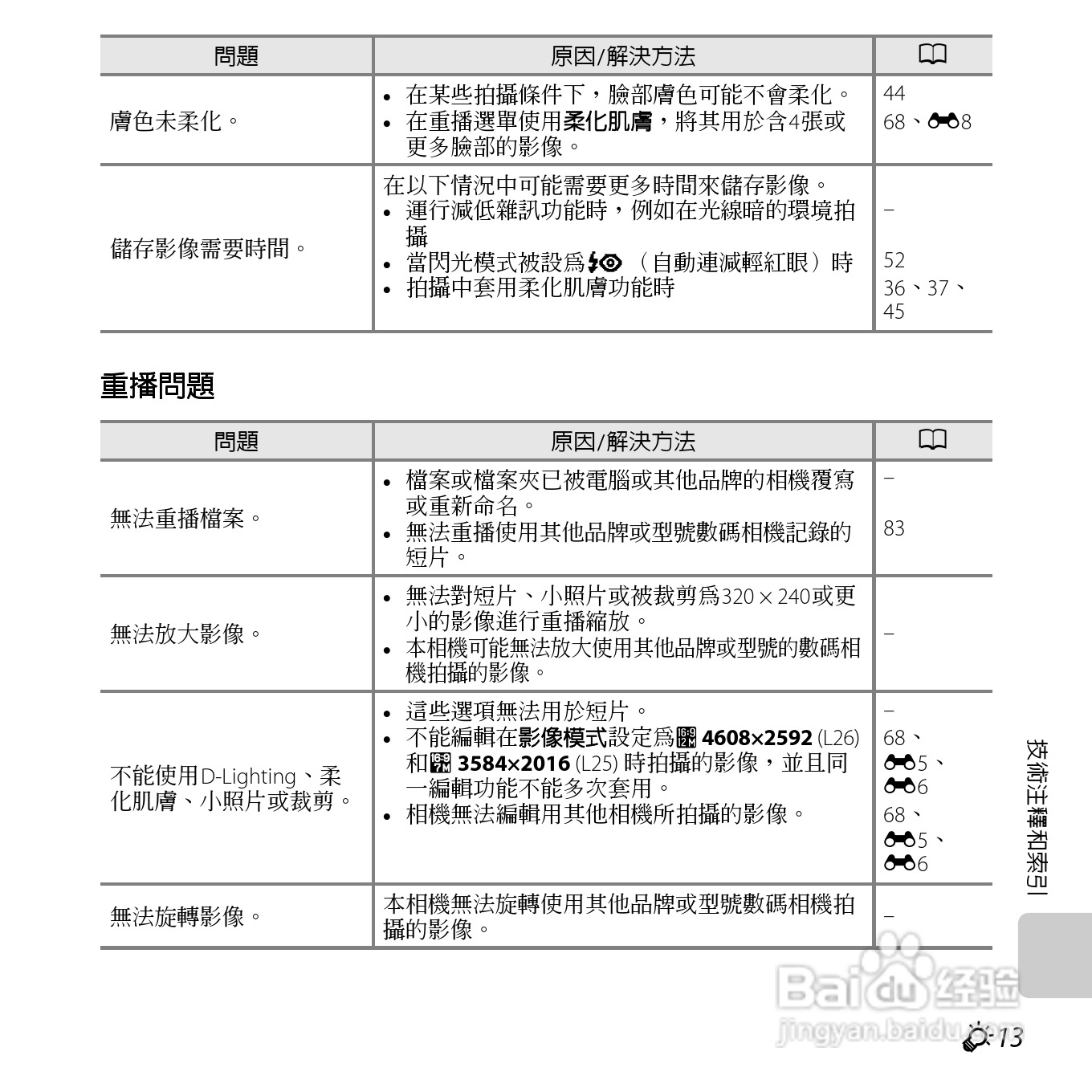 尼康 COOLPIX L25(繁体中文)说明书:[19]