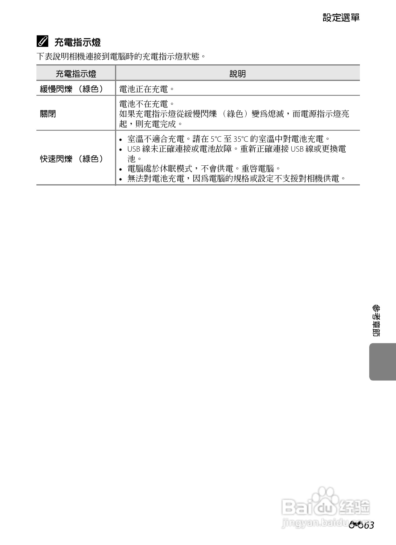 尼康 COOLPIX S3300数码相机说明书:[17]
