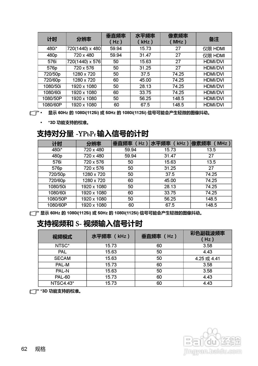 明基MX660投影机使用说明书:[7]