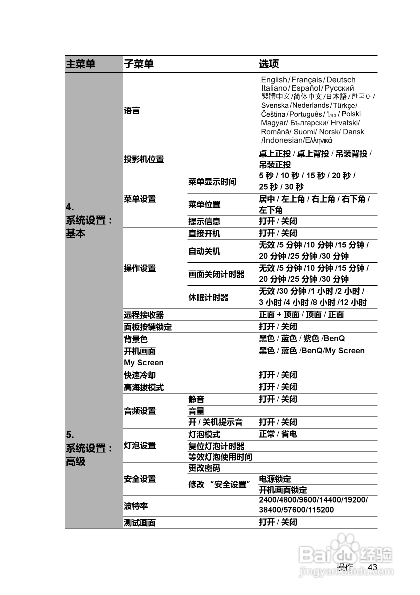 明基MS612ST投影机使用说明书:[5]