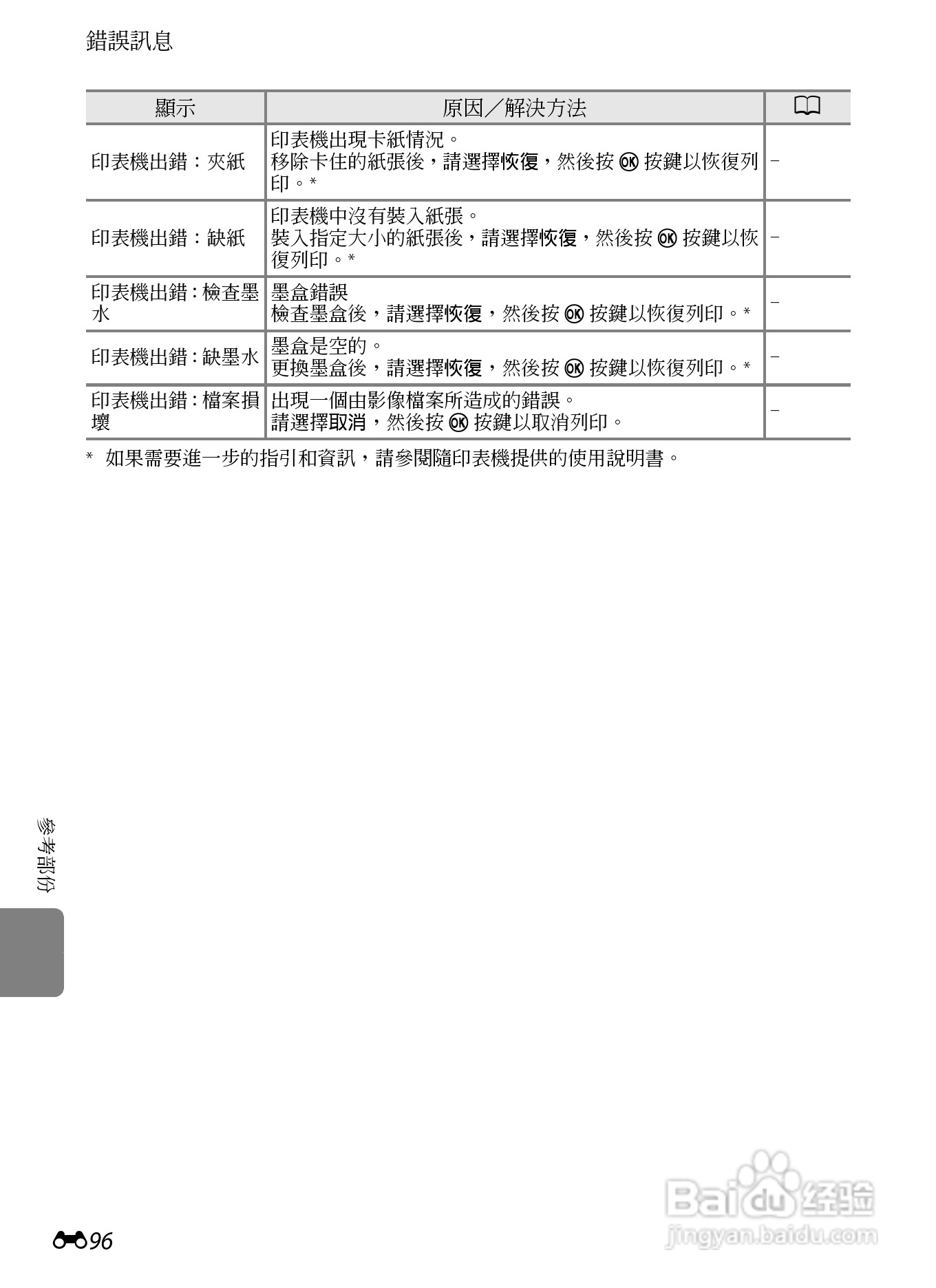 尼康COOLPIX S9300数码相机使用说明书:[22]