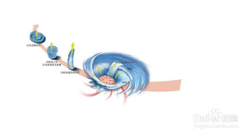 去厦门旅游需要注意什么