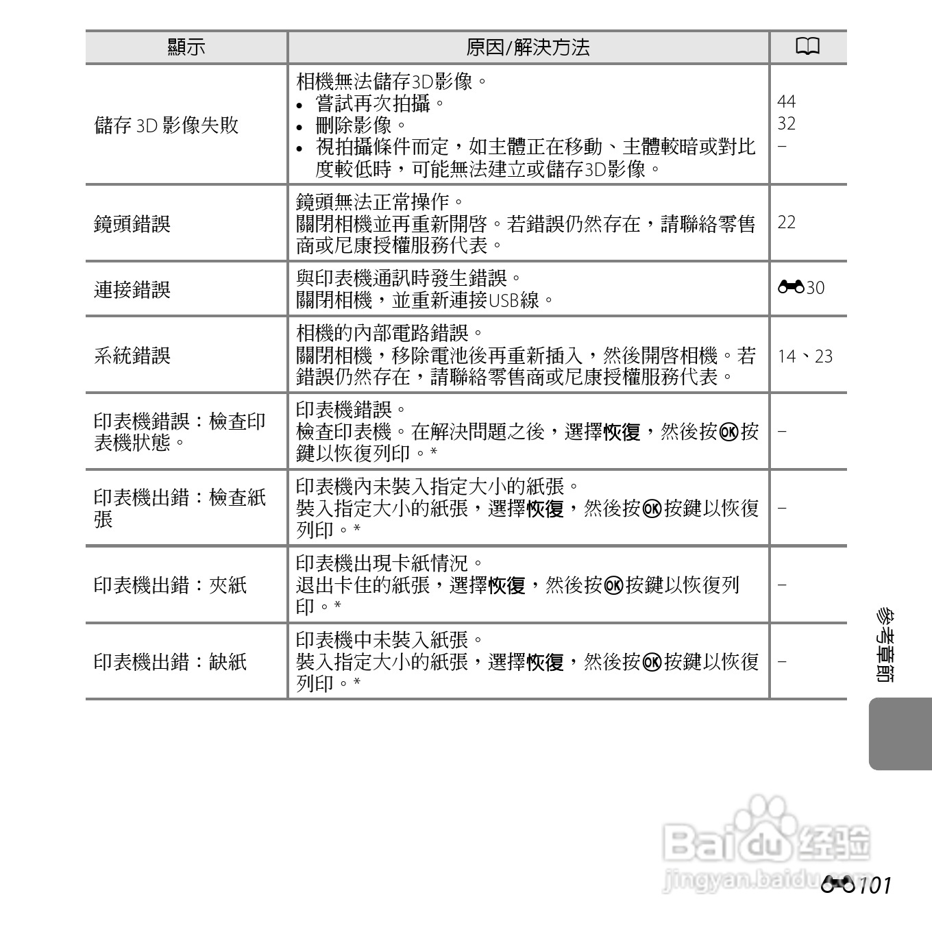 尼康COOLPIX L610数码相机使用说明书:[22]