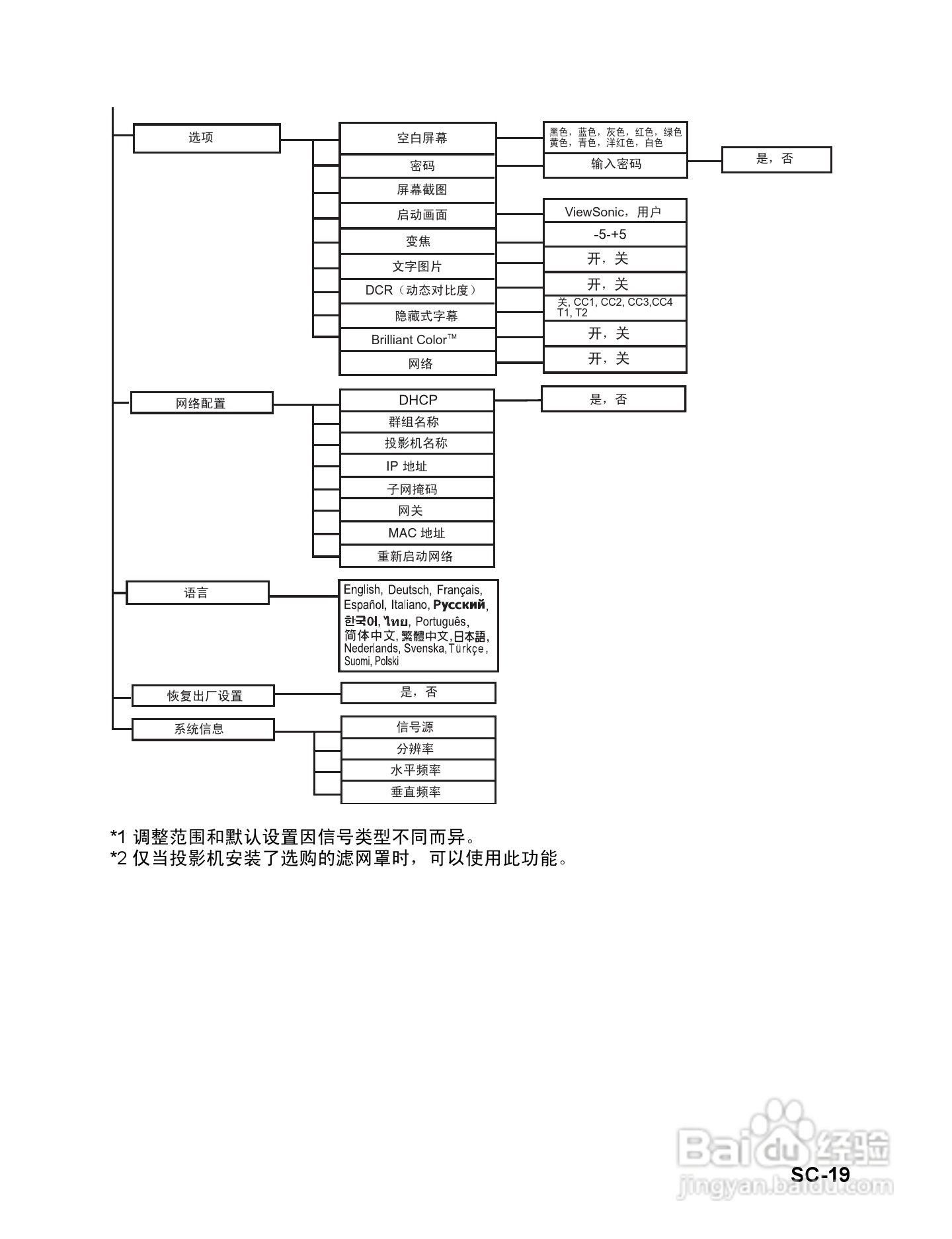 优派PJD6381投影机使用说明书:[3]