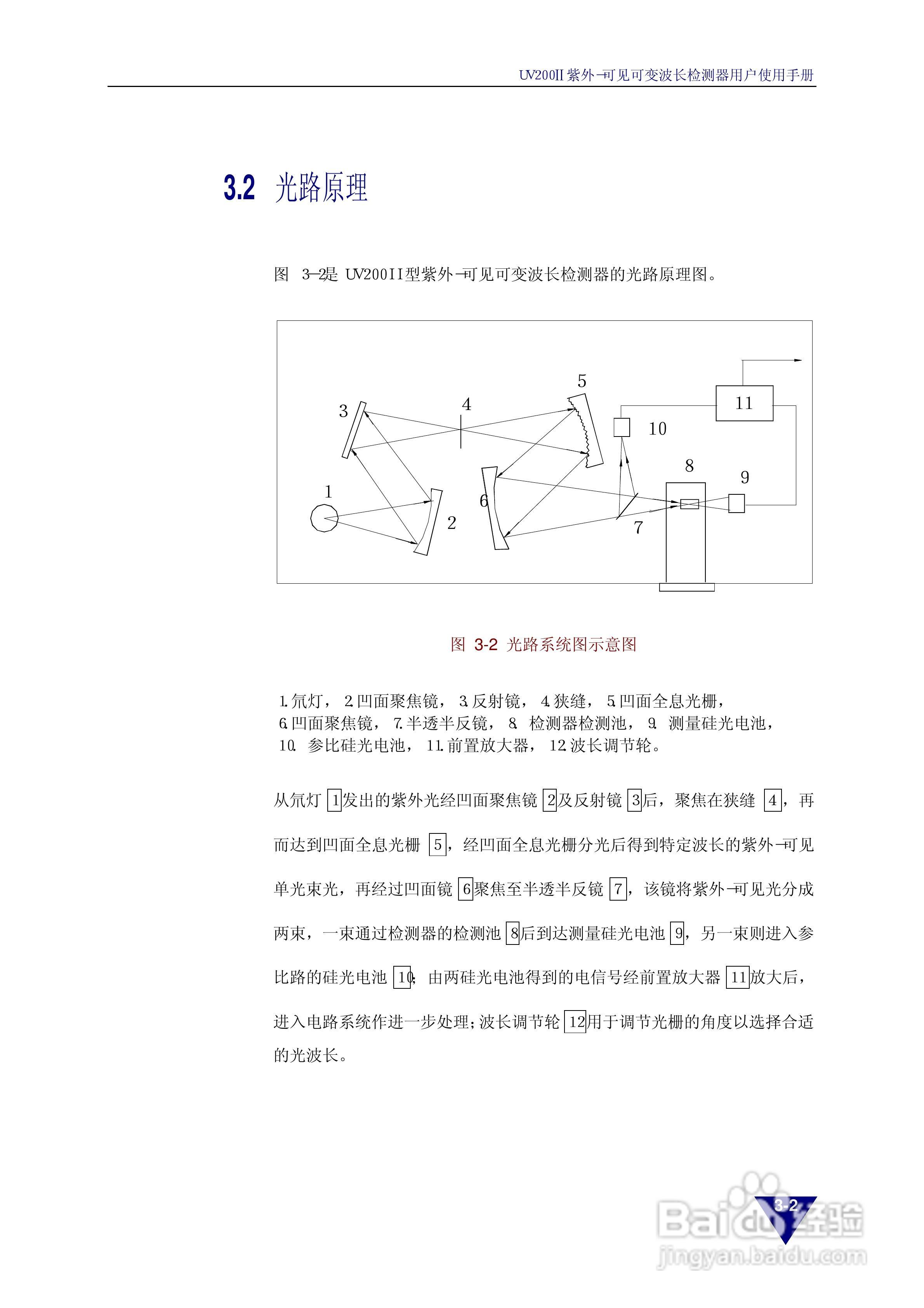 依利特 UV200Ⅱ紫外-可见可变波长检测器用户使用手册:[2]