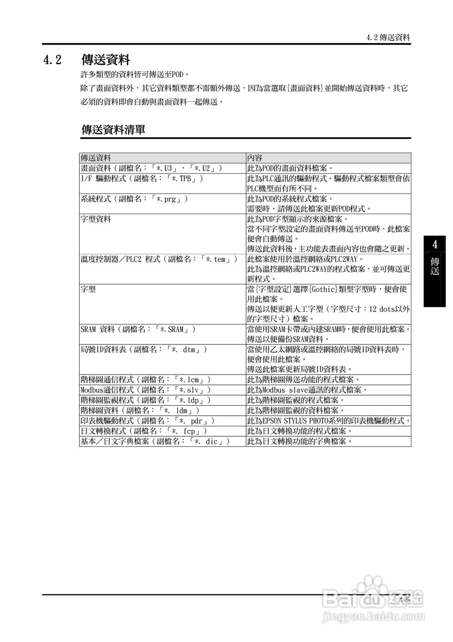 富士 UG 系:[15]