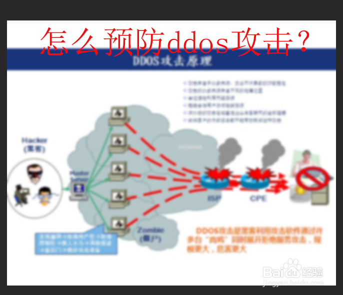 如何有效预防ddos攻击