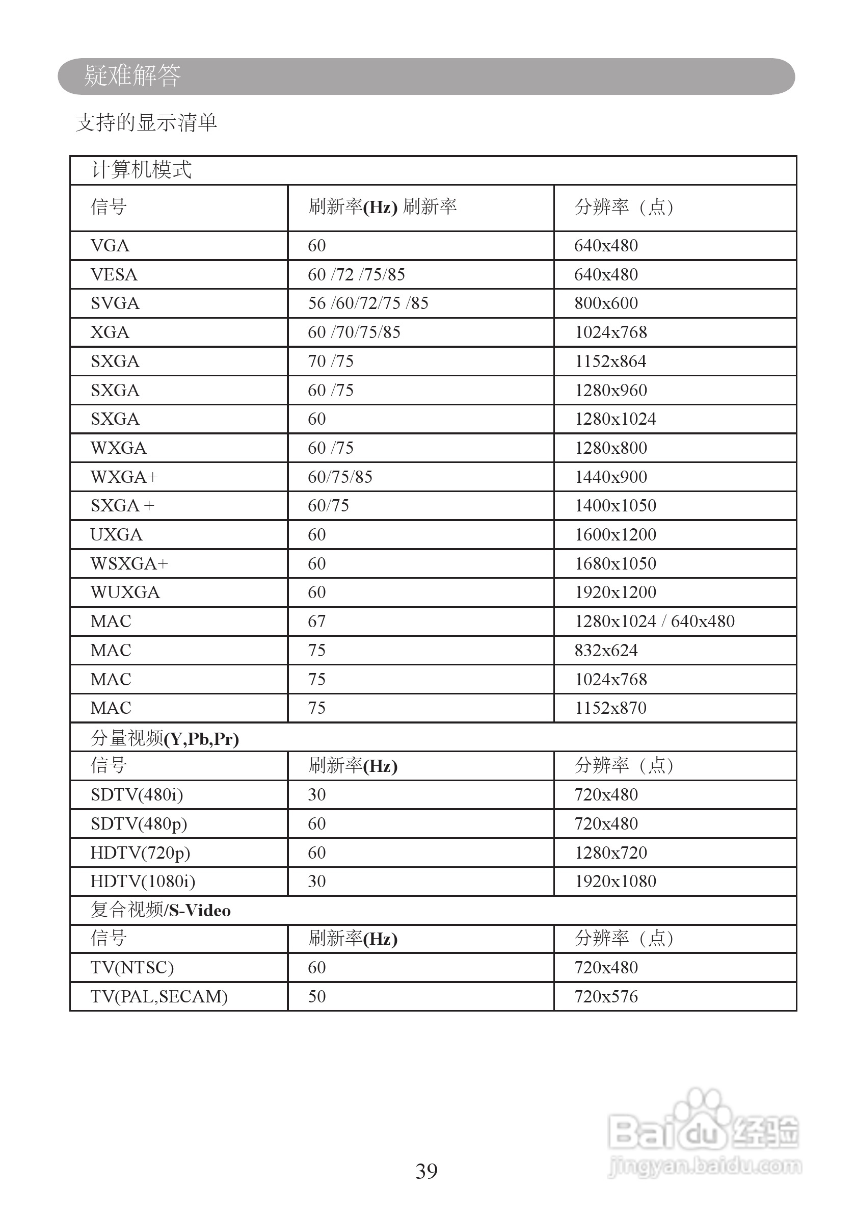 雅图ACTO LX610投影机使用说明书:[4]